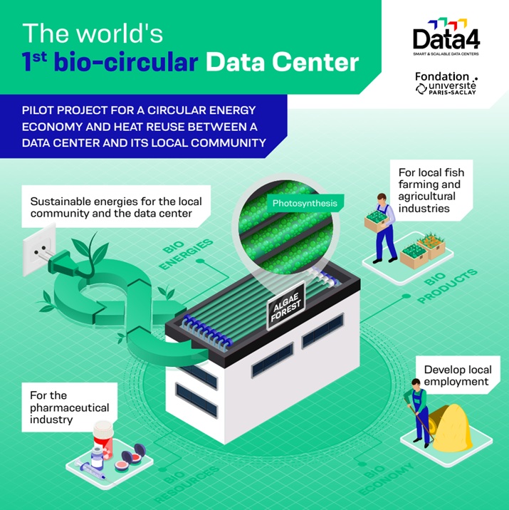 Bio-circular data center project